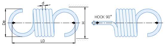 Description of parameters for extension springs