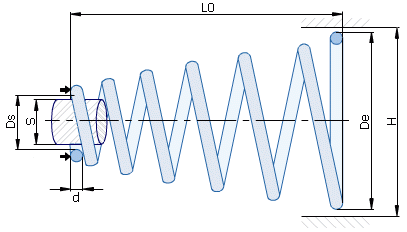 Parameters of conical compression springs