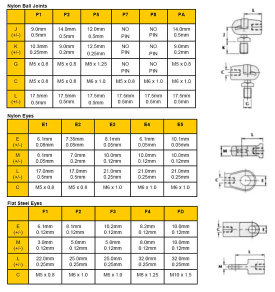 End Fittings