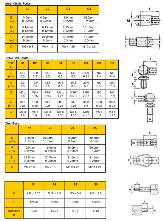 End Fittings