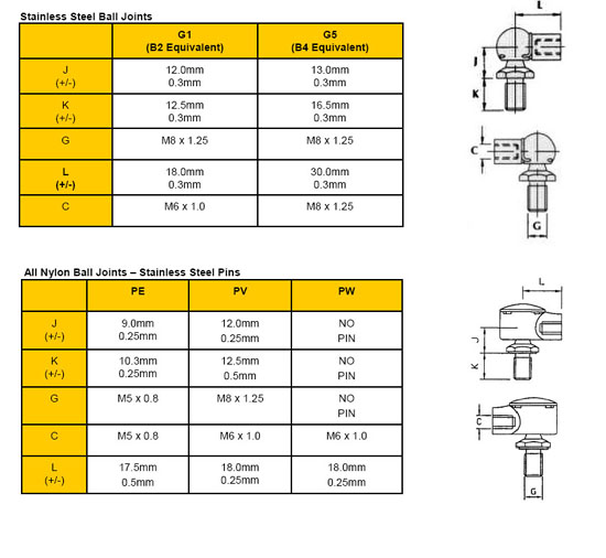 End Fittings