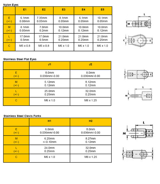 End Fittings