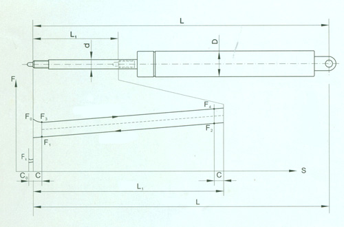 Locking Gas Springs