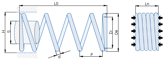 Description of parameters for Compression springs
