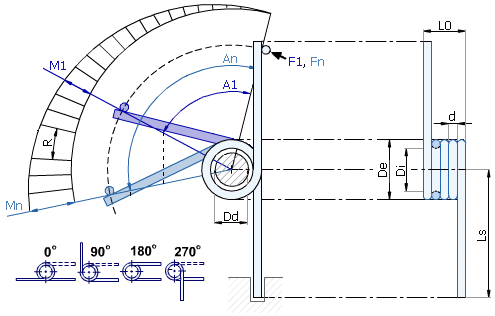 Description of parameters for Torsion springs